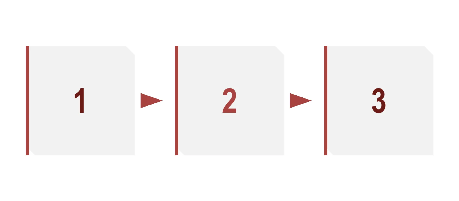 A three-step diagram showing the path from a manual process, through RPA adoption, to freed-up time